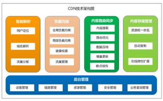 大型網(wǎng)站架構(gòu)系列 緩存在分布式系統(tǒng)中的應(yīng)用（一）——緩存誰在網(wǎng)里